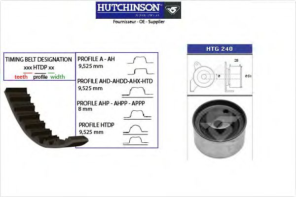 Комплект ремня ГРМ HUTCHINSON KH 424