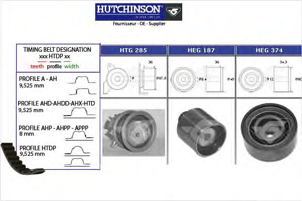 Комплект ремня ГРМ HUTCHINSON KH 431
