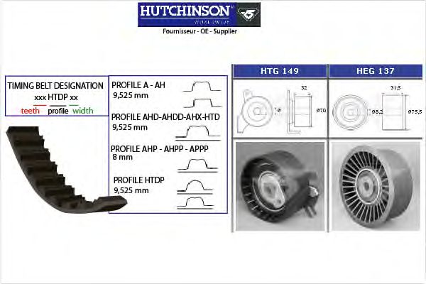 Комплект ремня ГРМ HUTCHINSON KH 153