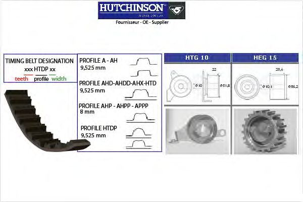 Комплект ремня ГРМ HUTCHINSON KH 156