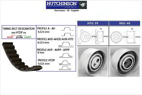 Комплект ремня ГРМ HUTCHINSON KH 27
