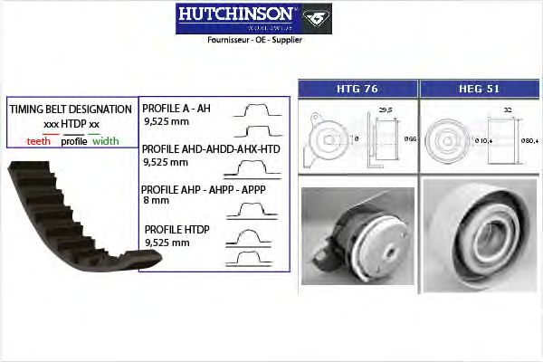 Комплект ремня ГРМ HUTCHINSON KH 55