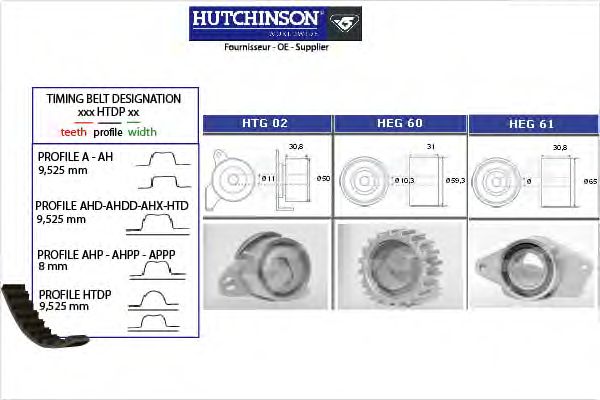 Комплект ремня ГРМ HUTCHINSON KH 71