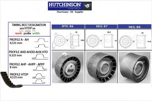 Комплект ремня ГРМ HUTCHINSON KH 94