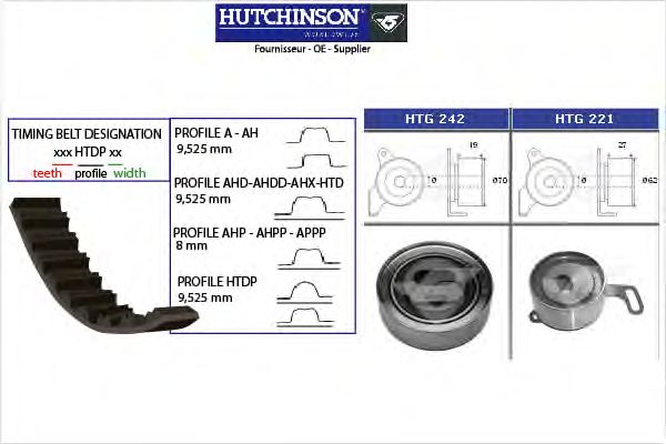 Комплект ремня ГРМ HUTCHINSON KH 358