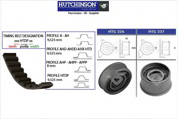 Комплект ремня ГРМ HUTCHINSON KH 366