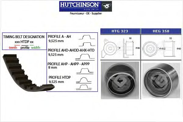 Комплект ремня ГРМ HUTCHINSON KH 396
