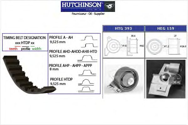 Комплект ременя ГРМ HUTCHINSON KH 418