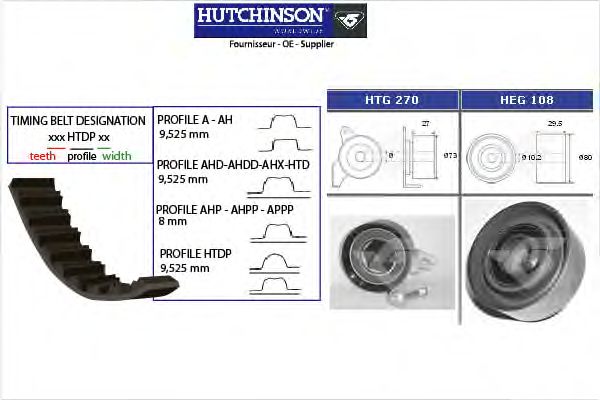 Комплект ремня ГРМ HUTCHINSON KH 430