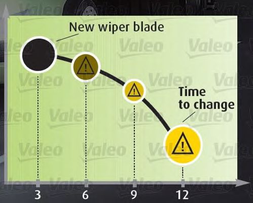 Щетка стеклоочистителя VALEO 574657
