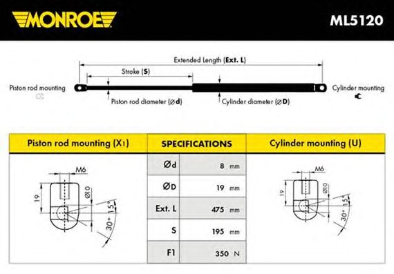 Газовый упор крышки багажника MONROE ML5120