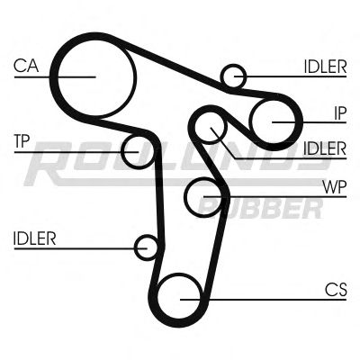 Ремень ГРМ ROULUNDS RUBBER RR1479