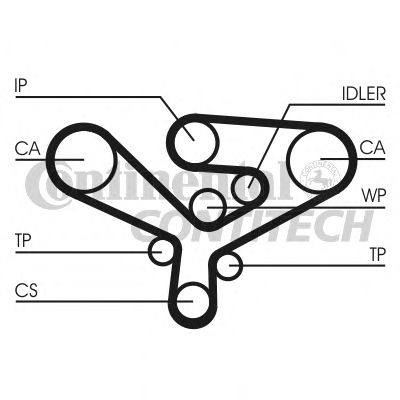 Ремінь ГРМ CONTITECH CT1135