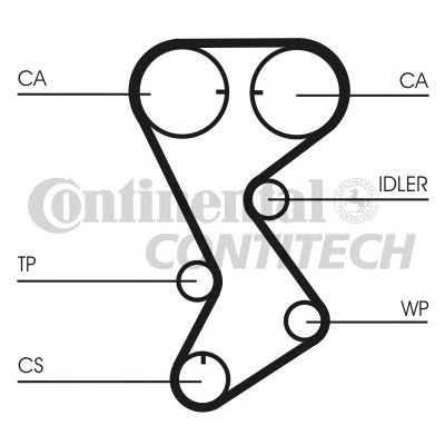 Ремень ГРМ CONTITECH CT1144
