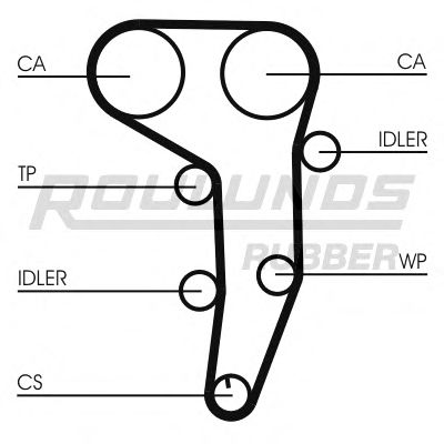 Ремень ГРМ ROULUNDS RUBBER RR1087