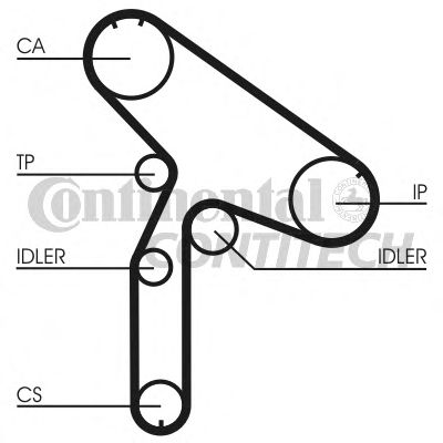 Помпа + комплект ГРМ CONTITECH CT921WP1
