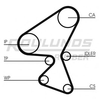 Ремень ГРМ ROULUNDS RUBBER RR1079