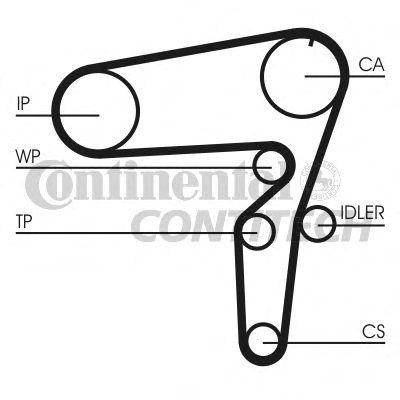 Ремень ГРМ CONTITECH CT1105