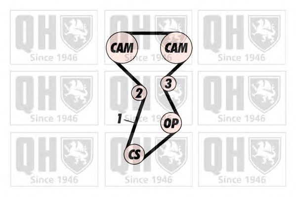 Ремень ГРМ QUINTON HAZELL QTB454