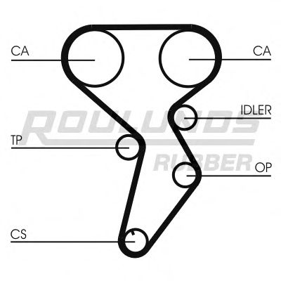 Ремень ГРМ ROULUNDS RUBBER RR1201