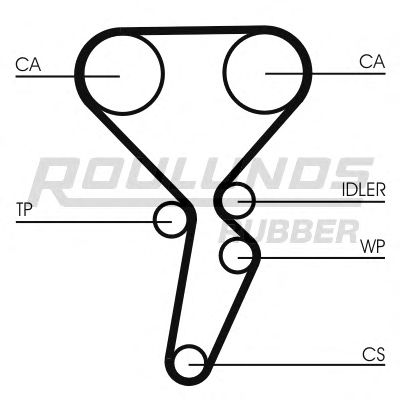 Ремень ГРМ ROULUNDS RUBBER RR1167