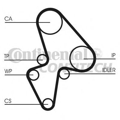 Помпа + комплект ГРМ CONTITECH CT906WP1