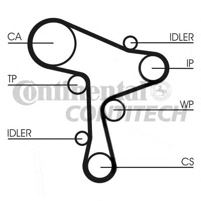 Ремень ГРМ CONTITECH CT1168