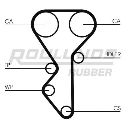 Ремень ГРМ ROULUNDS RUBBER RR1157