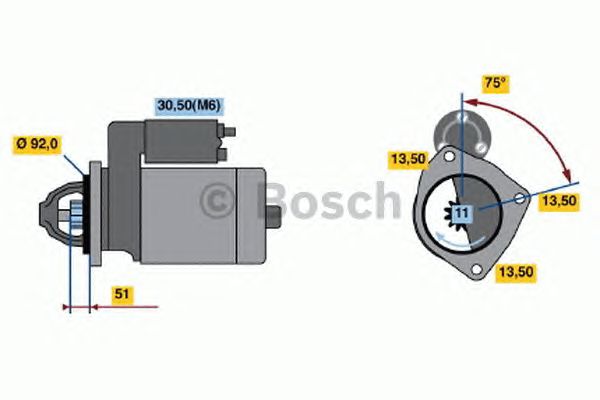 Стартер BOSCH 0 986 020 880