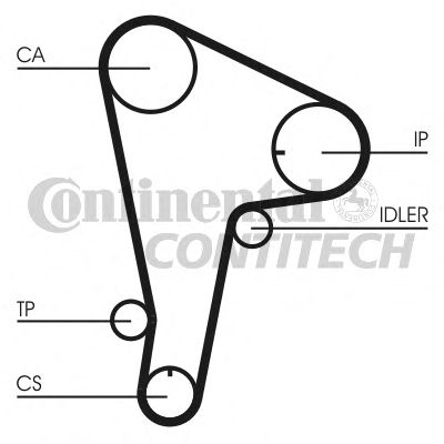 Ремень ГРМ CONTITECH CT721