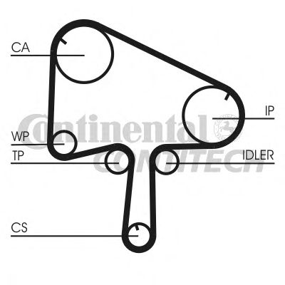 Комплект ремня ГРМ CONTITECH CT1145K1