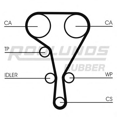 Ремінь ГРМ ROULUNDS RUBBER RR1098