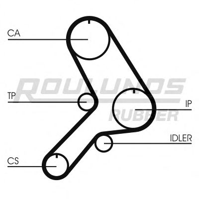 Ремень ГРМ ROULUNDS RUBBER RR1375