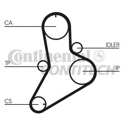 Комплект ремня ГРМ CONTITECH CT989K1