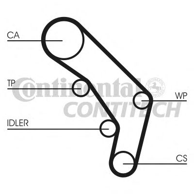 Помпа + комплект ГРМ CONTITECH CT755WP1