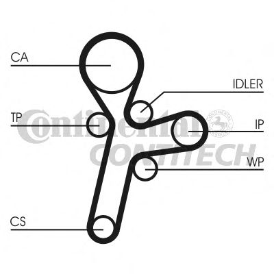 Комплект ремня ГРМ CONTITECH CT1121K1