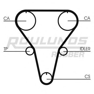Ремень ГРМ ROULUNDS RUBBER RR1284