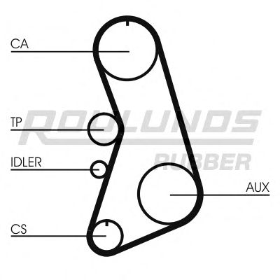 Ремінь ГРМ ROULUNDS RUBBER RR1227