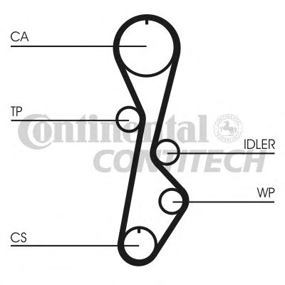 Комплект ременя ГРМ CONTITECH CT774K1