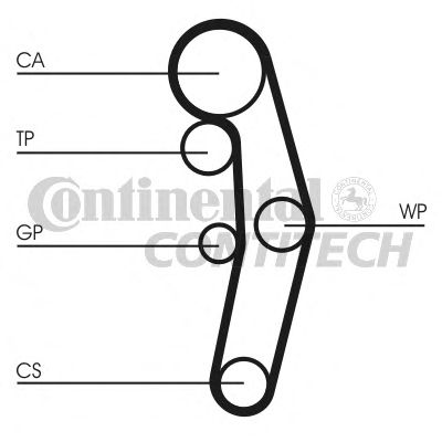 Комплект ременя ГРМ CONTITECH CT1028K5