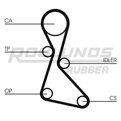 Ремень ГРМ ROULUNDS RUBBER RR1235