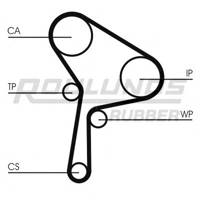 Ремень ГРМ ROULUNDS RUBBER RR1110