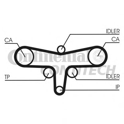 Комплект ремня ГРМ CONTITECH CT1117K1