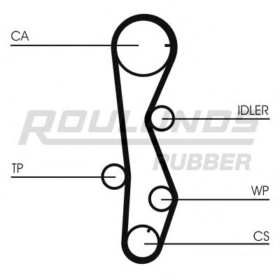 Ремень ГРМ ROULUNDS RUBBER RR1054