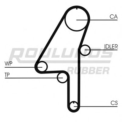 Ремень ГРМ ROULUNDS RUBBER RR1120