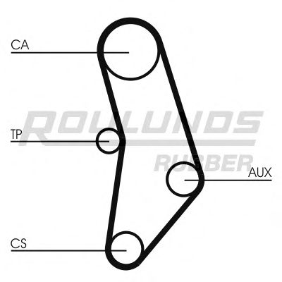 Ремень ГРМ ROULUNDS RUBBER RR1439