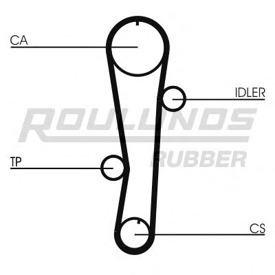 Ремінь ГРМ ROULUNDS RUBBER RR1166