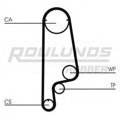 Ремень ГРМ ROULUNDS RUBBER RR1072