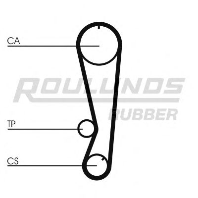 Ремень ГРМ ROULUNDS RUBBER RR1244