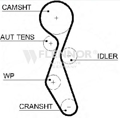 Ремінь ГРМ FLENNOR 4595V